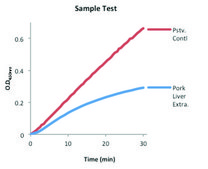 Glucose-6-Phosphate Dehydrogenase Activity Assay Kit sufficient for 100&#160;colorimetric&nbsp;tests