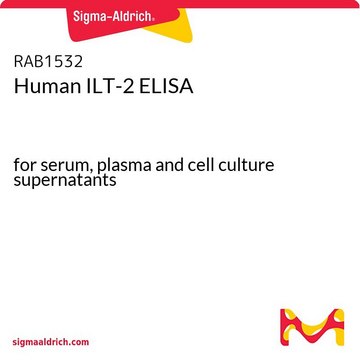 Human ILT-2 ELISA for serum, plasma and cell culture supernatants