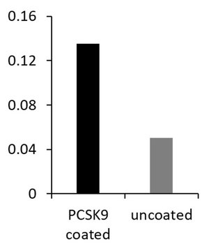 Alpaca Anti-PCSK9, recombinant single domain Antibody Recombinant Alpaca(VHH) Nano antibody