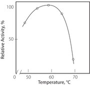 Protease from Streptomyces sp. Type XXI, &#8805;15&#160;units/mg solid