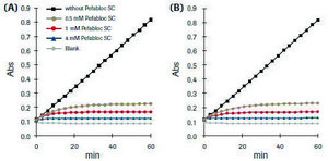 Pefabloc&#174; SC PLUS solution, suitable for electrophoresis, solubility: 0.1 M in water, soluble, pkg of 2 × 25&#160;mL (1 g)