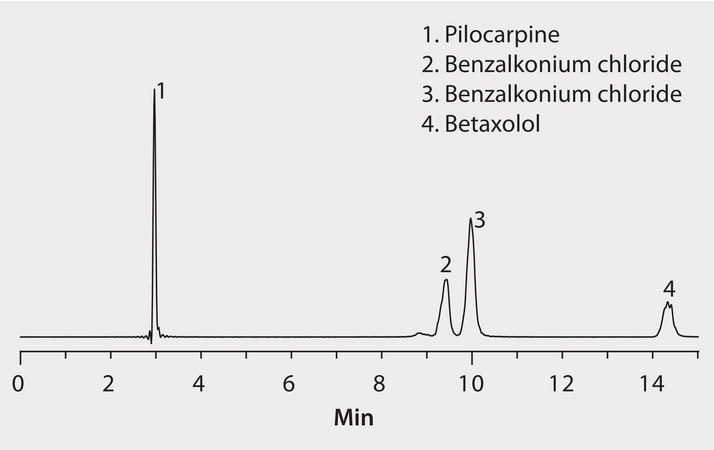 LC/MS Analysis of Pilocarpine and Betaxolol in the Presence of Benzalkonium Chlorides on Ascentis® Express HILIC application for HPLC