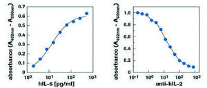 Cell Proliferation Kit II (XTT) liquid, pkg of 1&#160;kit, suitable for cell analysis, suitable for tissue culture