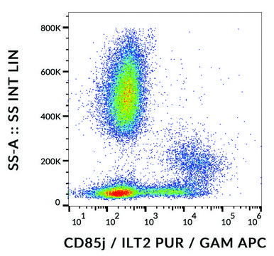 Monoclonal Anti-CD85j antibody produced in mouse clone GHI/75