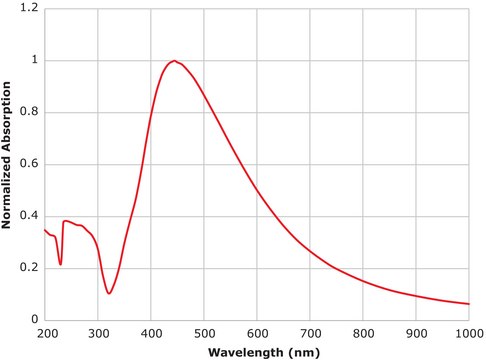 Silver nanoparticle ink 50&#160;wt. %, dispersion in tripropylene glycol mono methyl ether