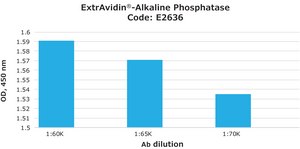 ExtrAvidin&#174; –Alkaline Phosphatase buffered aqueous solution