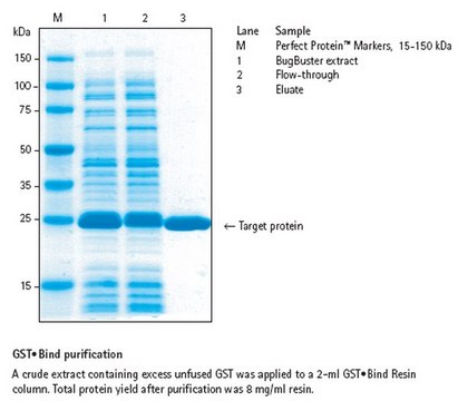 BugBuster&#174; GST-Bind Purification Kit Affinity purification of GST fusion proteins