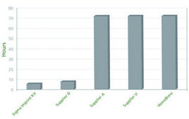 Imprint&#174; Chromatin Immunoprecipitation Kit Complete ChIP reaction in 6 hours in flexible strip well format