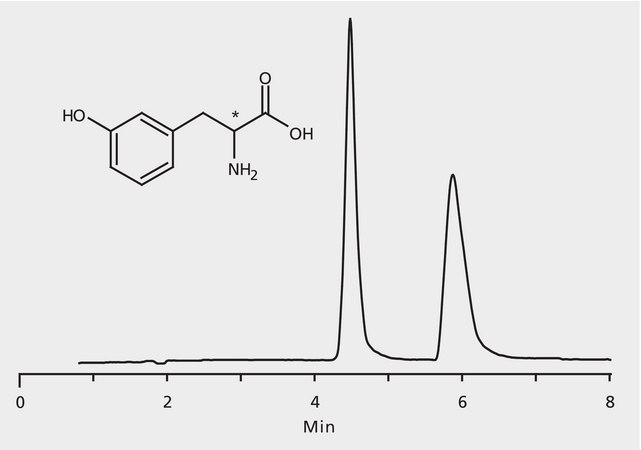 HPLC Analysis of m-Tyrosine Enantiomers on Astec® CHIROBIOTIC® T application for HPLC
