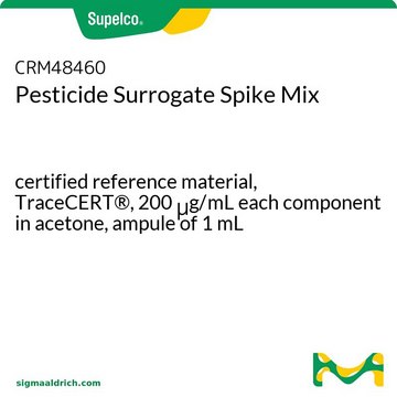 Pesticide Surrogate Spike Mix certified reference material, TraceCERT&#174;, 200&#160;&#956;g/mL each component in acetone, ampule of 1&#160;mL