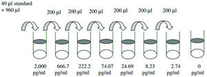 Human Fas ELISA Kit for cell and tissue lysates