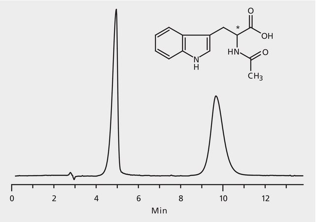 HPLC Analysis of N-Acetyltryptophan Enantiomers on Astec® CHIROBIOTIC® T application for HPLC