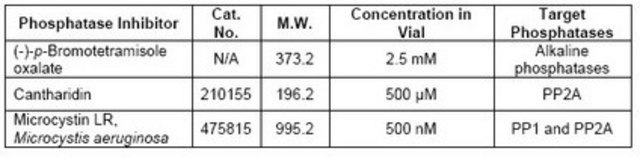 Phosphatase Inhibitor Cocktail Set I Phosphatase Inhibitor Cocktail Set I contains three inhibitors that will inhibit alkaline phosphatases as well as serine/threonine protein phosphatases such as PP1 and PP2A.