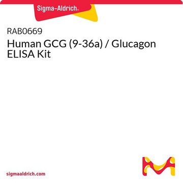Human GCG (9-36a) / Glucagon ELISA Kit