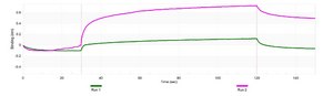 Anti-p-DRP1-Ser637 Antibody, clone 5G23 ZooMAb&#174; Rabbit Monoclonal recombinant, expressed in HEK 293 cells