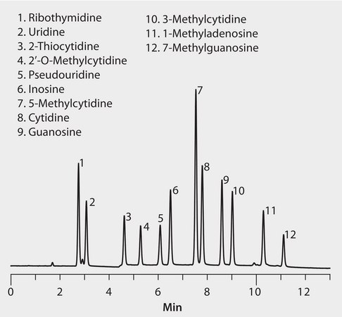 HPLC Analysis of Nucleosides on Ascentis® Express OH5 (HILIC Mode) application for HPLC