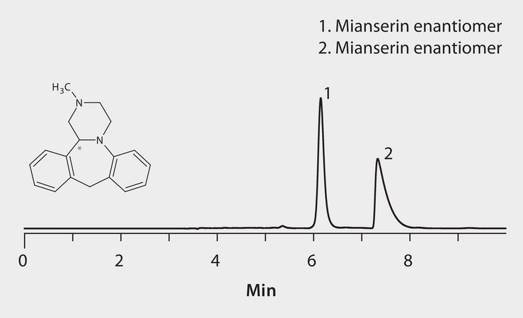 HPLC Analysis of Mianserin Enantiomers on Astec® Cellulose DMP, LC/MS Conditions application for HPLC