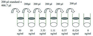 Human IL-1ra ELISA Kit for cell and tissue lysates
