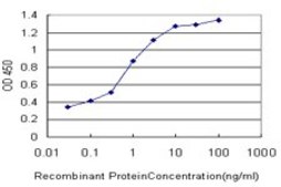 Monoclonal Anti-PALM antibody produced in mouse clone 7C5, purified immunoglobulin, buffered aqueous solution