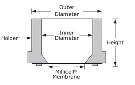 Inserts de culture cellulaire standards Millicell&#174; pore size 0.4&#160;&#956;m, diam. 30&#160;mm, transparent PTFE membrane, hydrophilic, H 5&#160;mm, size 6&#160;wells, sterile
