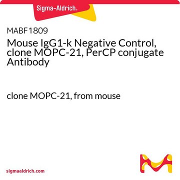 Mouse IgG1-k Negative Control, clone MOPC-21, PerCP conjugate Antibody clone MOPC-21, from mouse