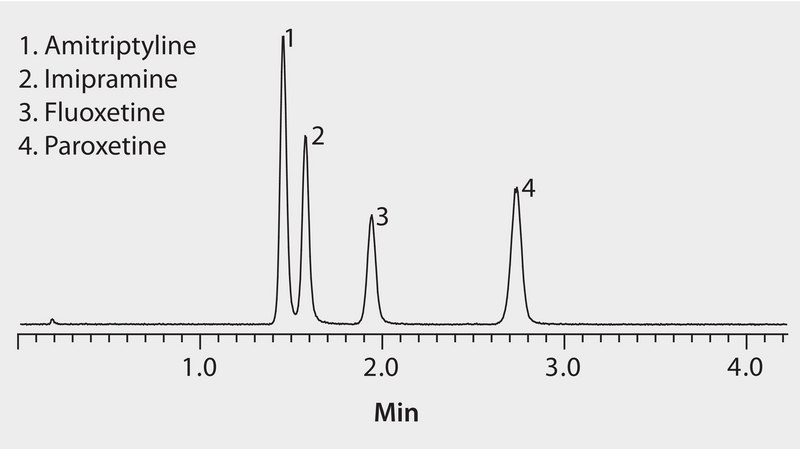 LC/MS Analysis of CYP2D6 Inhibitors on Ascentis® Express HILIC application for HPLC