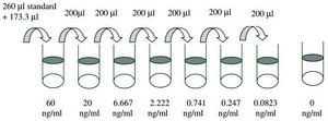 Mouse IL-9 ELISA Kit for serum, plasma and cell culture supernatant
