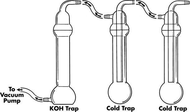 Aldrich&#174; KOH trap large, L 610&#160;mm, I.D. 90&#160;mm