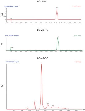 Calmodulin from bovine testes BioUltra, &#8805;98% (SDS-PAGE), lyophilized powder, essentially salt free