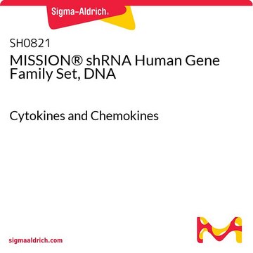 MISSION&#174; shRNA Human Gene Family Set, DNA Cytokines and Chemokines