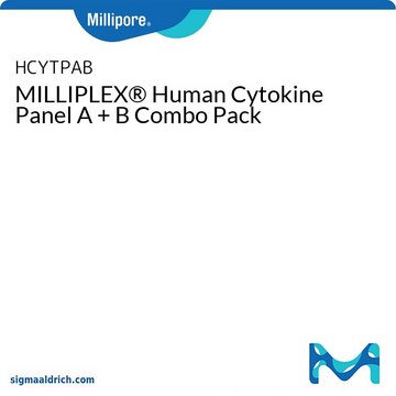 MILLIPLEX&#174; Human Cytokine Panel A + B Combo Pack