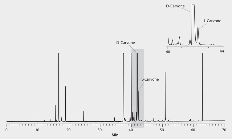 GC Analysis of D & L-Carvone Enantiomers in Dill Seed Essential Oil (Spiked with L-Carvone Enantiomer) on Astec® CHIRALDEX™ G-TA suitable for GC