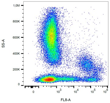 Monoclonal Anti-HLA-DR APC-Cyanine7 produced in mouse