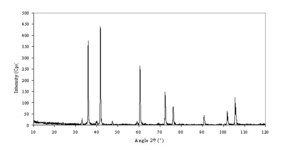 Titanium(IV) carbide powder, &lt;4&#160;&#956;m, &#8805;99% (Ti)