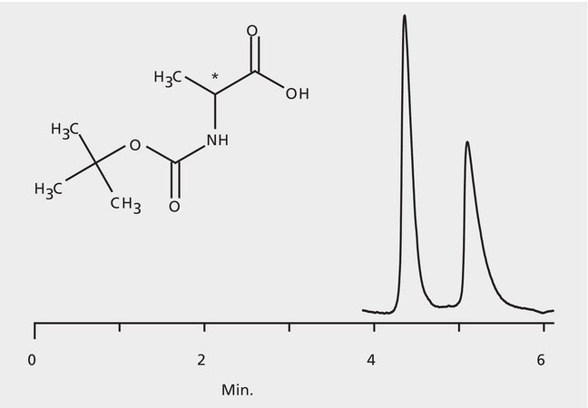 HPLC Analysis of t-BOC-Alanine Enantiomers on Astec® CHIROBIOTIC® T application for HPLC