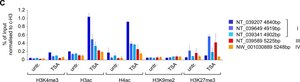 Anti-trimethyl-Histone H3 (Lys4) Antibody Upstate&#174;, from rabbit