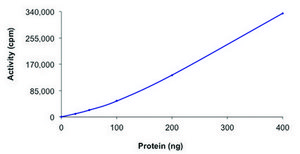 SRMS, active, GST tagged human PRECISIO&#174;, recombinant, expressed in baculovirus infected Sf9 cells, &#8805;70% (SDS-PAGE), buffered aqueous glycerol solution