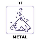 Titanium powder, max. particle size 75 micron, weight 500&#160;g, purity 99.5%