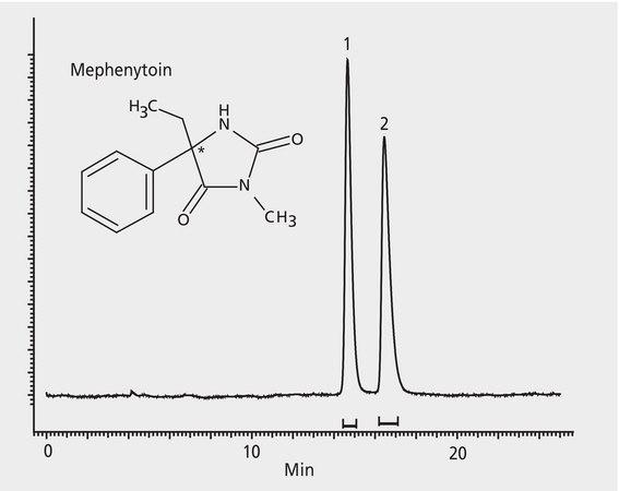 HPLC Analysis of Mephenytoin Enantiomers on Astec® CHIROBIOTIC® V application for HPLC