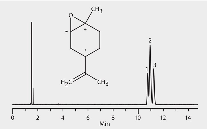 GC Analysis of cis/trans Limonene Oxide Enantiomers on Astec® CHIRALDEX™ B-PH suitable for GC