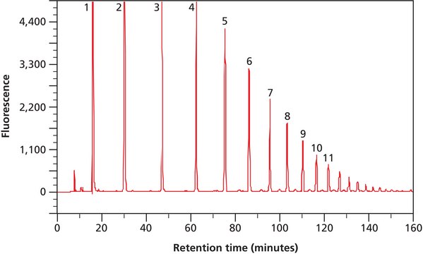 Dextran Ladder Glycan standard for HPLC