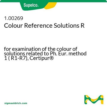 Colour Reference Solutions R for examination of the colour of solutions related to Ph. Eur. method 1 ( R1-R7), Certipur&#174;