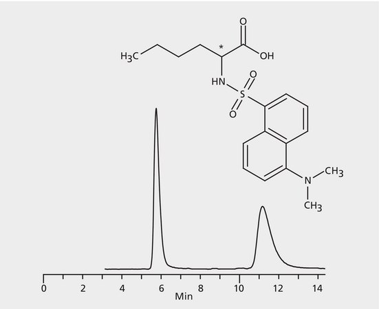 HPLC Analysis of Dansyl-Norleucine Enantiomers on Astec® CHIROBIOTIC® R application for HPLC