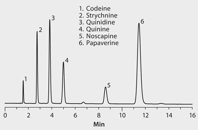 HPLC Analysis of Amides on Discovery® RP-Amide C16 application for HPLC