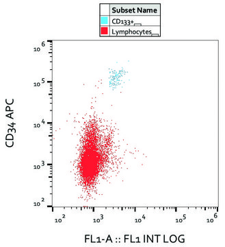 Monoclonal Anti-CD133 antibody produced in mouse clone W6B3C1