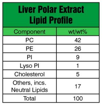 Liver Extract Polar Avanti Research&#8482; - A Croda Brand
