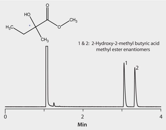 GC Analysis of 1-Phenylethylamine Enantiomers (N-Chloroacetyl Derivatives) on Astec® CHIRALDEX™ B-PM suitable for GC