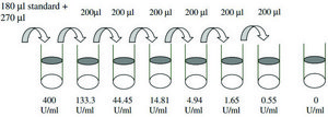 Human Carbohydrate Antigen 125 / Mucin-16 ELISA Kit for serum, plasma, cell culture supernatant and urine