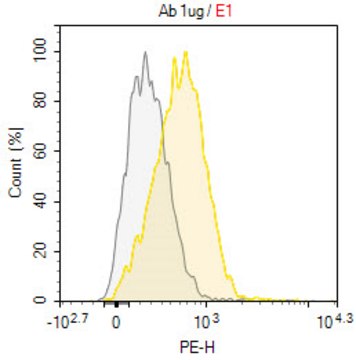 Anti-G-CSF-R/CD114 Antibody, clone LMM741