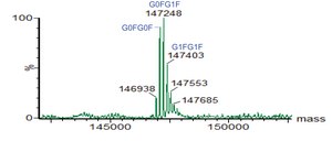 SILu&#8482;Lite SigmaMAb Rituximab Monoclonal Antibody recombinant, expressed in CHO cells